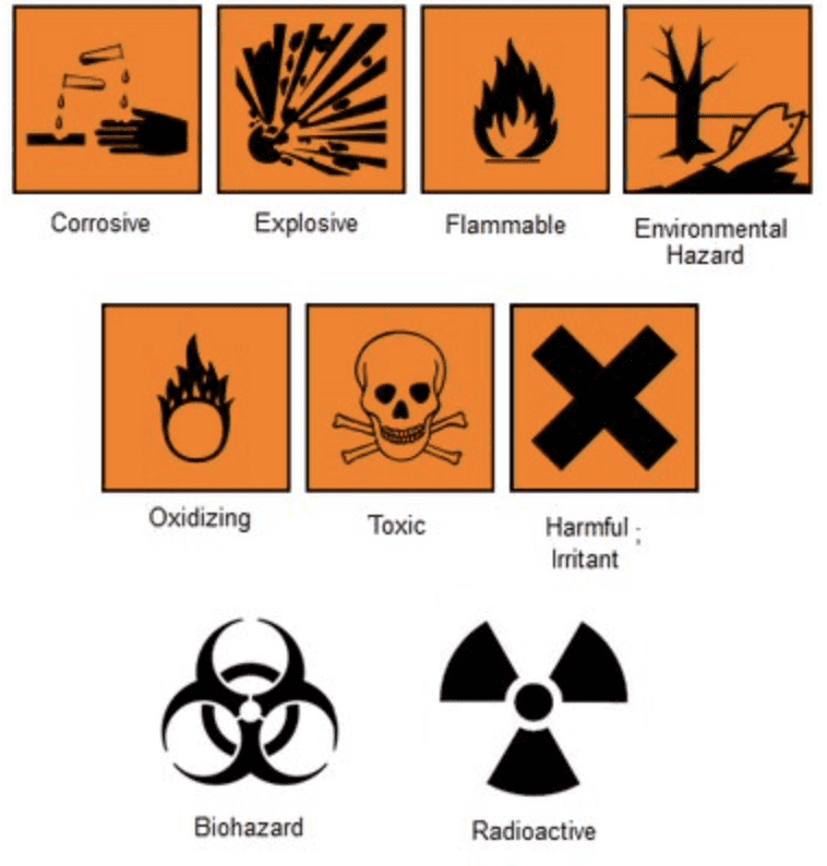 Flammable, Corrosive, Explosive, and Toxic Items